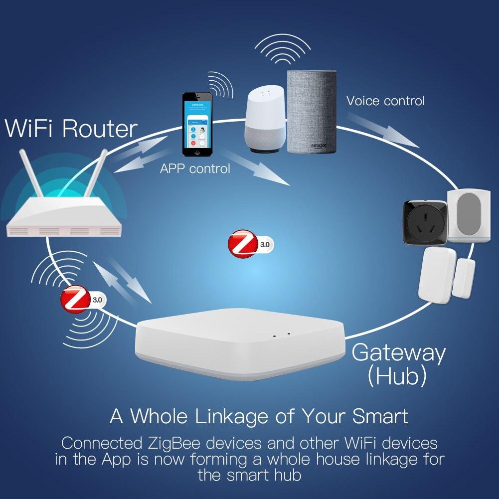 بوابة ZigBee الذكية (Hub) بوابة ZigBee الذكية (Hub)