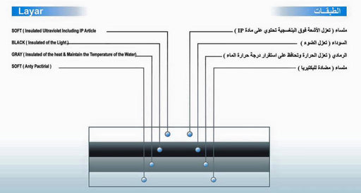 خزان ماء بلاستيك 6 طبقات Ebad Al rahman
